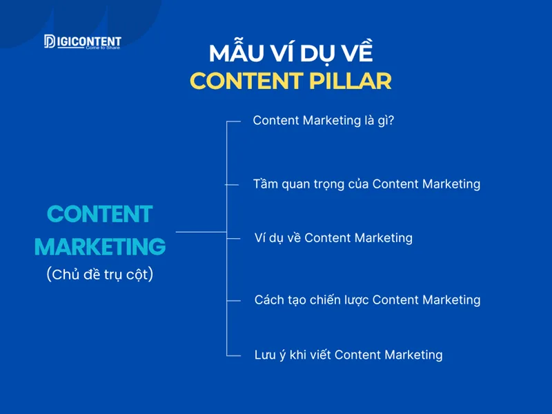 Content Pillar và các Subtopic