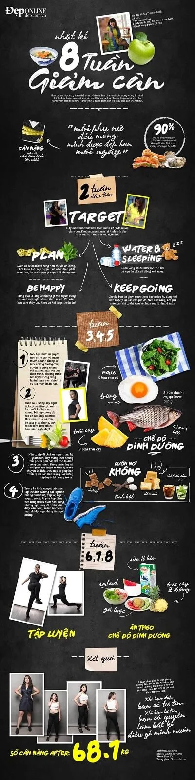 Infographic về chủ đề giảm cân