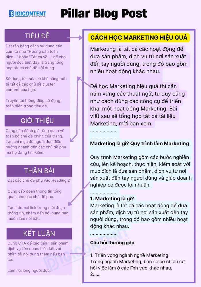 Mẫu Pillar page topic cluster