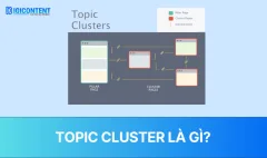 Topic Cluster là gì
