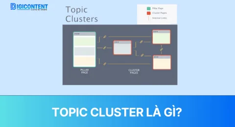 Topic Cluster là gì
