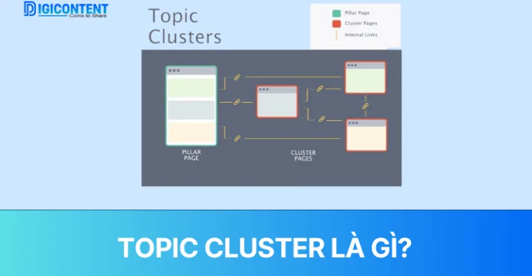 Topic Cluster là gì