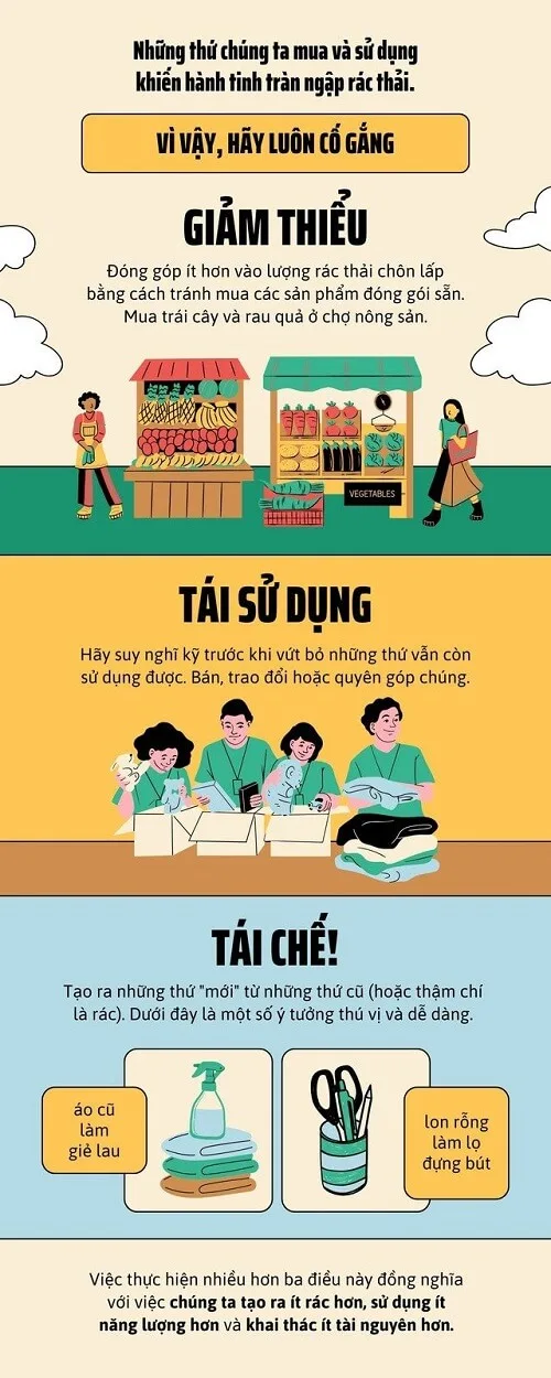 Infographic là gì