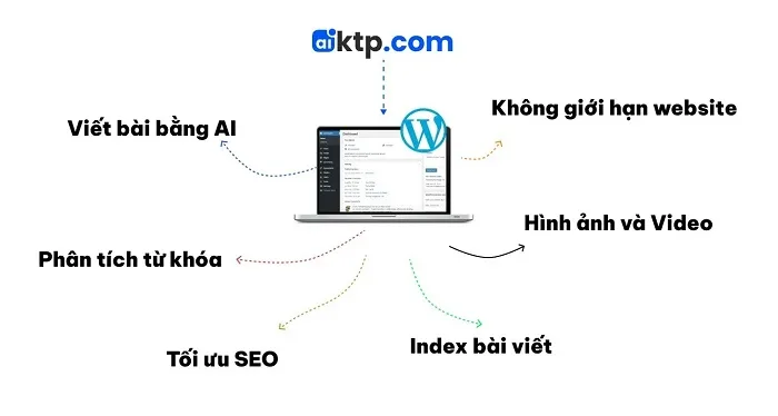 AIKTP - Công cụ AI viết content