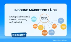 Inbound Marketing là gì?