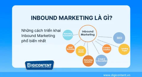 Inbound Marketing là gì?