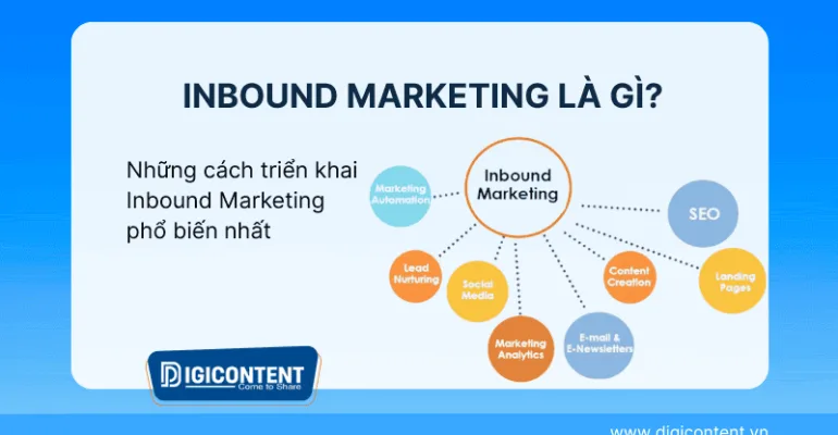 Inbound Marketing là gì?