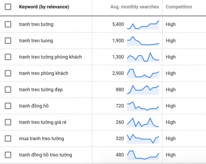 Nghiên cứu từ khóa từ keyword planner