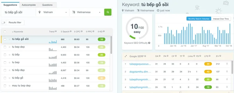 KWfinder Analytics