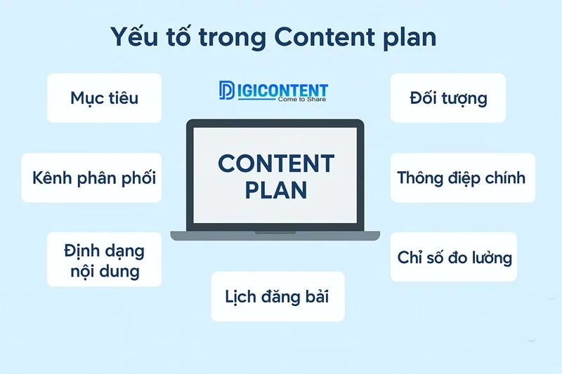 Mẫu plan content cho Fanpage tối ưu chuẩn nhất (2025) 1 Content plan là gì
