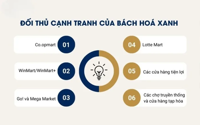 Chiến lược Marketing của Bách Hóa Xanh