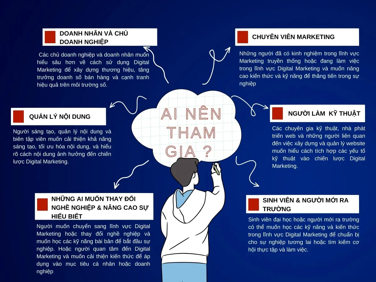 Ai Nên Học Digital Marketing?
