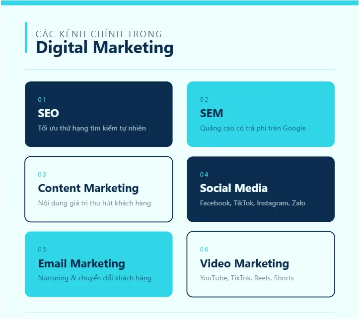 Digital Marketing là gì? 2