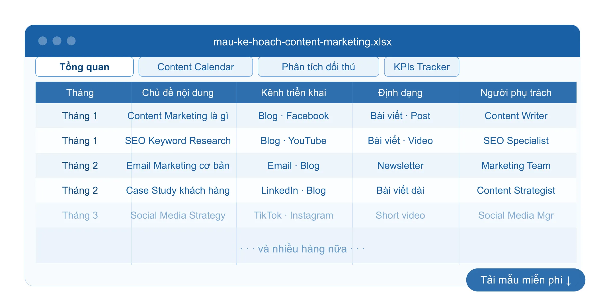 Mẫu kế hoạch Content Marketing 2