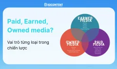 Owned Media là gì?