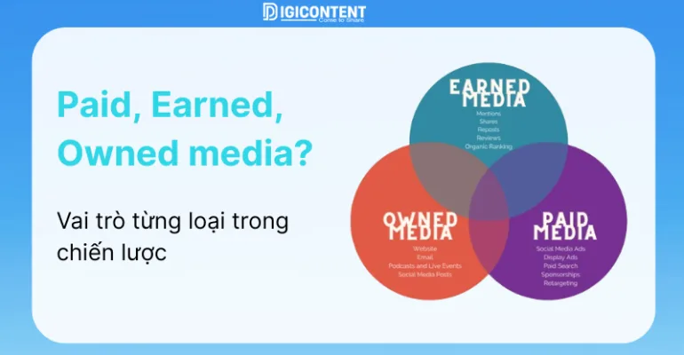 Owned Media là gì?