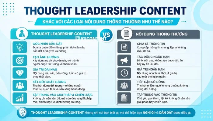 Thought Leadership Content
