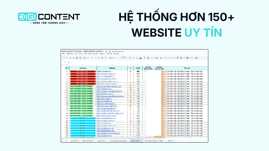 dịch vụ guest post giá rẻ