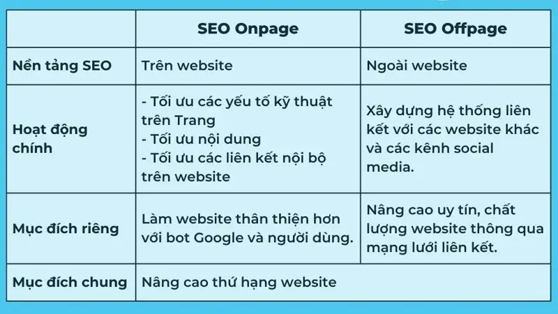 SEO là gì 6