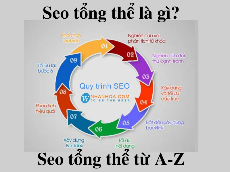 SEO là gì 9