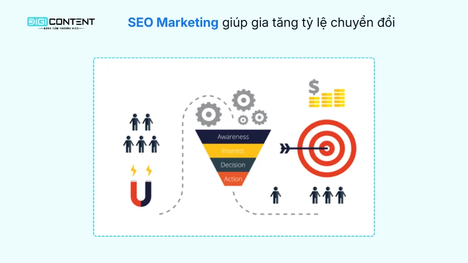 SEO marketing 4