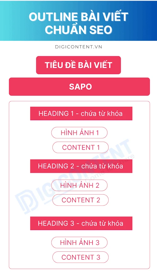 SEO Marketing là gì 5